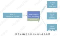 TP钱包与去中心化交易所的深度解析：未来加密资