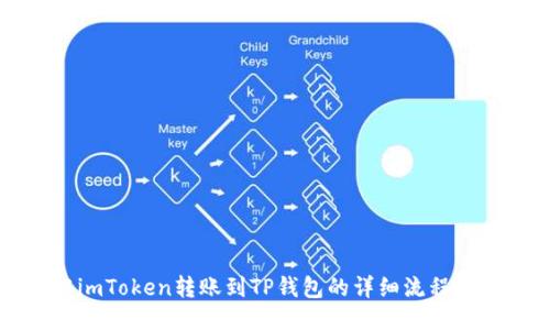从imToken转账到TP钱包的详细流程指南