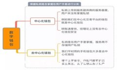 TP钱包如何将BNB转移到交易所？