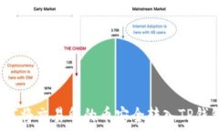   如何将交易所的币安全转入TP钱包？