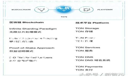   黑晶虚拟币的投资与趋势分析 / 
 guanjianci 黑晶虚拟币, 数字货币, 投资趋势, 区块链技术 /guanjianci 

一、黑晶虚拟币简介
黑晶虚拟币（Black Crystal Coin，简称BCC）是近年来在数字货币市场上崭露头角的一种新型加密货币。它基于区块链技术，旨在为用户提供去中心化、安全、快速的交易服务。与比特币、以太坊等主流数字货币相比，黑晶虚拟币的独特之处在于其技术结构和社区支持。
黑晶虚拟币采用了一种名为“DPoS”（Delegated Proof of Stake）的共识机制，这使得交易验证的效率更高，网络的可扩展性更强。通过这种机制，用户可以将他们的币委托给其他验证节点，从而获得一定的收益。

二、黑晶虚拟币的投资价值
投资黑晶虚拟币的潜在价值主要体现在几个方面。首先，由于其背后的区块链技术，黑晶虚拟币具有去中心化的特点，降低了操控的风险，提高了安全性。其次，随着全球对数字货币的认知度和接受度逐渐增加，BCC作为一种新兴的虚拟货币，有着广阔的市场前景。
从经济学的角度来看，黑晶虚拟币的供需关系也相对乐观。由于其通过预挖矿和发布机制的设计，BCC的供应量有限，这意味着随着用户需求的增加，其价值可能会相应上涨。此外，黑晶虚拟币的社区活跃度也不容忽视，活跃的社区能够为其带来更多的使用案例和应用场景。

三、黑晶虚拟币的市场趋势
黑晶虚拟币的市场趋势受多种因素的影响，包括宏观经济环境、技术发展、市场需求等。近年来，随着全球范围内虚拟货币市场的快速发展，投资者对新兴货币的关注度持续上升，黑晶虚拟币迎来了良好的市场机会。根据数据显示，从2021年至2023年，BCC的市场认可度逐步提升，其价格也经历了几轮波动性上涨。
未来的市场趋势预测中，不少专家认为，随着区块链技术的不断进步和应用落地的增多，黑晶虚拟币的前景仍然乐观。尤其是在去中心化金融（DeFi）和非同质化代币（NFT）等新兴领域中，黑晶虚拟币有望发挥其独特的价值和优势。

四、投资黑晶虚拟币的风险与对策
尽管黑晶虚拟币具备较好的投资价值，但其风险也不容小觑。首先，市场波动性大，黑晶虚拟币的价格可能因为市场情绪、政策变化等多种因素发生剧烈波动，因此投资者需谨慎对待，合理控制风险，避免大额投资。
其次，由于数字货币市场相对年轻，黑晶虚拟币还面临技术安全的挑战，用户可能会遭遇黑客攻击、交易所倒闭等风险。为了应对这些风险，投资者可以选择将自己的币存储在防护措施更为严密的冷钱包中，确保资金的安全。

五、黑晶虚拟币与其他数字货币的比较
在众多数字货币中，黑晶虚拟币的特点和优势值得关注。与比特币相比，黑晶虚拟币的交易速度更快，手续费更低，这使得其在日常交易中更具吸引力。此外，黑晶虚拟币的社区构建与持币划分机制，使得用户更有参与感和获得收益的机会。
再与以太坊相比，黑晶虚拟币的智能合约开发生态尚处于起步阶段，但其强大的全局可扩展性潜力却是以太坊所无法比拟的。投资者在选择投资项目时，可以基于这些对比来做出决策。

六、可能相关问题分析

问题一：黑晶虚拟币的挖矿机制是什么？
黑晶虚拟币（BCC）采用的“DPoS”共识机制是一种相对新颖的挖矿方式。通过这种机制，用户可以将他们的加密货币委托给选定的节点进行交易验证，委托者便可获得一定的收益。这种挖矿方式与传统的CPU/GPU挖矿相较，能有效节省能源消耗，并提高网络的交易速度。
DPoS机制的工作原理是，通过社区投票选出一定数量的验证节点，这些节点负责处理区块验证和交易确认。为了确保验证节点的稳定性和清白性，持币者有权随时更换他们的委托对象。同时，验证节点的收益来自于处理交易的手续费和区块奖励，这也鼓励验证者提升服务质量，以获得更多的委托权。这种机制在保证网络安全的前提下，更加注重了效率和用户的参与感。
用户在参与挖矿的过程中，可通过选择信誉良好的验证节点来获得稳定的收益。同时，通过对市场情况的判断，用户可以调整委托策略，从而在收益和风险之间达到平衡。

问题二：如何购买黑晶虚拟币？
购买黑晶虚拟币需要选择一个合适的数字货币交易平台，是购买BCC的第一步。现在许多著名的交易所都支持黑晶虚拟币的交易，如Binance、Huobi等，用户可以在这些平台上注册账号并完成身份验证。之后，用户可以通过法币充值或通过其他数字货币进行兑换，最终获得BCC。
在进行交易时，需要特别关注交易手续费，因为不同平台对BCC交易价格的标定和手续费收取方式都存在差异，可能会影响到实际收益。此外，交易平台的安全性和口碑也十分重要，用户应选择知名度高且安全措施完善的平台，以防止资产丢失的风险。
完成买入后，用户还需要考虑币的存储。购买后可以选择将BCC存储在交易所的账户中，但更安全的方式是将其转入个人的钱包中。目前，市场上有多种类型的钱包选择，包括热钱包和冷钱包。冷钱包安全性高，非常适合长期存储。

问题三：黑晶虚拟币的应用场景有哪些？
黑晶虚拟币的出现不仅仅是为了解决交易便利性的问题，它更在于搭建一个去中心化的生态系统，围绕BCC展开了多样化的应用场景。首先，在电子商务领域，商家可以通过黑晶虚拟币进行交易，使得支付变得更加便捷、高效。
其次，随着DeFi的迅速崛起，黑晶虚拟币可以被应用于流动性挖矿、借贷等金融衍生产品。用户能够通过持有BCC参与相应的智能合约，获取收益。
此外，黑晶虚拟币还可以参与NFT市场，通过对数字藏品的交易，用户可以实现艺术品的投资与价值分享。同时，BCC在国际汇款中也展现出其潜在优势，降低了跨境转账的费用和时间。
随着技术的不断发展，未来BCC有望被更多的企业和项目所接受，应用场景也将进一步扩大，形成多元化的商业生态。

问题四：黑晶虚拟币的未来发展趋势是怎样的？
对于黑晶虚拟币的未来发展，许多专家预测仍然充满希望。首先，随着区块链技术的不断进步和发展，黑晶虚拟币的交易及应用场景将不断丰富，其固有的技术优势将成为推动发展的重要因素。与此同时，用户的需求也将在一定程度上推动BCC的发展。
其次，黑晶虚拟币的去中心化特性将会吸引越来越多的项目及用户参与到这个网络中，为其注入新的活力。区块链社区的活跃度与参与度直接关系到数字货币的生存与发展，BCC有望根据市场需求不断提升。
最后，随着数字货币监管政策的逐步完善，黑晶虚拟币的合规性将进一步加强，吸引更多传统投资者的关注。在未来的数字货币市场中，黑晶虚拟币有望成为一种重要的资产类别，提供给用户更加多元的投资选择。

问题五：如何评估黑晶虚拟币的投资价值？
评估黑晶虚拟币的投资价值需要考虑多个因素。首先，从基本面分析，关注项目团队的背景、技术框架、市场前景等。一个有前瞻性、有潜力的项目团队会对币种的涨势起到积极作用。
其次，要关注黑晶虚拟币的市场活跃度。活跃的交易量、用户参与度等都是评估其价值的重要指标。此外，还可以通过历史价格波动、行情趋势图来进行技术分析，判断未来价格走势。
第三，需密切关注市场情绪及舆情，自媒体、论坛等市场接受度的反馈也是不可忽视的考量点。在数字货币市场，舆情对价格的短期影响非常大，良好的社区氛围将为其带来更多信任度。
最后，可以通过与其他虚拟货币的对比，找出BCC的优势与不足。这种比较能够帮助投资者更好地理解BCC在整个市场中的定位，从而做出更为有效的投资决策。

以上是围绕“黑晶虚拟币”主题进行的详尽介绍，包括核心内容及五个相关问题的深入分析。希望这些信息能够为投资者对于黑晶虚拟币的了解提供帮助，助力投资决策。