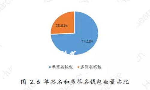 可以使用如下形式：

如何在TP钱包中查看加密货币价格？