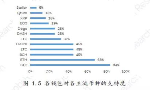 t p钱包新版本下载指南：如何轻松找到并安装最新APP