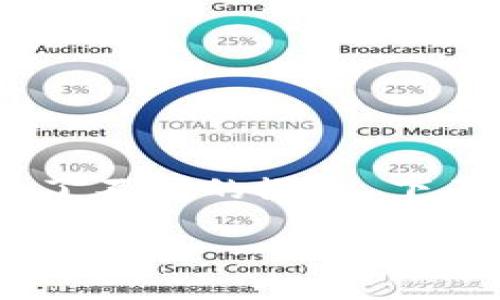 在区块链和加密货币的世界中，“TP”和“钱包”这两个术语分别代表了不同的概念。下面，我将为您详细解释TP（Token Protocol）以及与钱包相关的内容。

### TP是什么，如何使用多个钱包进行资产管理