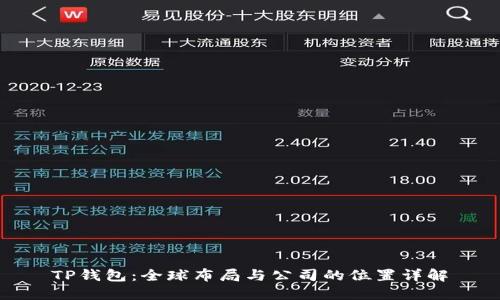 TP钱包：全球布局与公司的位置详解