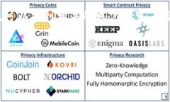 由于内容量及复杂性，我无法一次性提供完整的