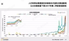 : TP钱包买币总是提示错误的原因及解决方案