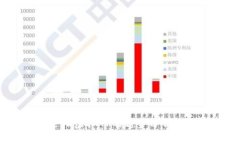 2023年论坛虚拟币的趋势分析与投资策略
