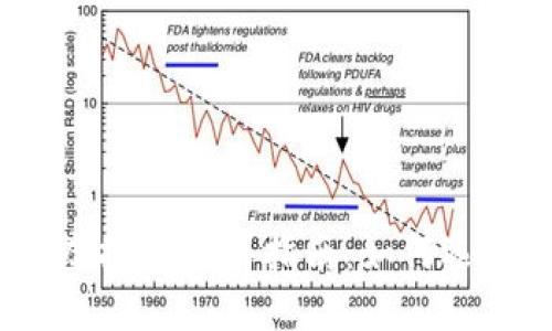 2023年最新虚拟币购买指南：如何选择与投资策略