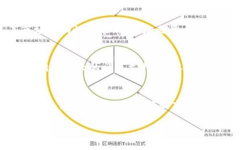 全面解析STE虚拟币：市场趋势、投资机会与未来发展
STE虚拟币, 虚拟货币投资, 加密货币市场, 数字资产管理/guanjianci

1. STE虚拟币概述
STE虚拟币（Steem）是一种基于区块链的社交媒体平台，旨在通过奖励用户的内容创作和社交互动来打造一个去中心化的经济体系。STE币作为该平台的原生代币，允许用户参与内容发布和社交活动的不仅能够获得即时的经济回报，还能通过加密货币的价格波动实现资本增值。随着数字资产的普及和投资者对新兴虚拟货币的关注度上升，STE虚拟币近年来进入了公众视野，成为投资者关注的对象。

2. STE的市场趋势
过去几年来，STE虚拟币经历了显著的市场波动。在这一阶段，全球加密货币市场逐渐成熟，并吸引了越来越多的投资者。很多分析师预测，STE及类似虚拟货币将随着去中心化理念的普及而迎来增长机遇。尽管市场上存在不确定性，但随着区块链技术的不断发展，STE虚拟币有望在未来获得更广泛的应用与认可。

3. 投资STE虚拟币的机会
对于想要投资STE虚拟币的投资者来说，了解其投资机会是至关重要的。首先，STE平台上内容创作者和用户的活动将影响STE币的需求和价格。如果更多的人加入平台并开始发布内容，需求将增加，相应地也会推动币价上涨。此外，STE虚拟币的流动性相对较高，提供了投资者短期与长期套利的机会。最后，由于STE币在全球加密货币市场的地位，投资者也可以借助其价格波动进行风险对冲和资产配置。

4. STE虚拟币的未来发展方向
STE虚拟币的未来发展可能会受到多方面因素的影响。首先，技术创新将是推动STE虚拟币发展的关键驱动力。随着智能合约、去中心化金融（DeFi）和其他区块链应用技术的不断发展，STE可能会整合这些新技术，从而增加其功能性和适用性。此外，市场需求变化、政策环境、竞争态势等都将对STE的未来发展产生影响。

5. 相关问题解答

问题1：STE虚拟币的主要用途是什么？
STE虚拟币的主要用途集中在其平台的内容创作和社区互动上。用户通过发布高质量的内容可以赚取STE币作为奖励。在这个生态系统中，STE币不仅是交易媒介，还是用户参与社区建设的动力源泉。平台通过将STE币应用在内容评估和投票系统中，来实现参与者之间的经济利益共享。此外，STE还可以用于购买平台内的附加功能和服务，比如广告位，提高其实际应用价值。

问题2：STE虚拟币如何获得？
获取STE虚拟币的方式主要有几种。第一，通过在平台上发布原创内容与其他用户互动，用户可以根据内容的访问量和互动反馈获得STE币奖励。第二，用户可以在证券交易平台上直接购买STE币。在这种情况下，投资者可以使用法定货币或其他加密货币进行交易。最后，用户也可以选择通过参与平台的推广活动或者持币生息等方式，间接增加自己的STE币持有量。

问题3：投资STE虚拟币需要注意哪些风险？
尽管STE虚拟币为投资者提供了多样的机遇，然而其中也隐藏着一些风险。首先，加密货币市场行情波动剧烈，潜在的亏损风险无处不在。其次，由于STE作为一种相对较新的虚拟币，其市场流动性可能不足，加之平台审核与内容质量问题，可能影响其稳定运营。最后，政策和监管因素也对STE的未来发展带来不确定性，投资者需要保持警惕，随时调整投资策略。

问题4：STE虚拟币与其他加密货币相比有哪些优势和劣势？
与其他加密货币相比，STE虚拟币的最大优势在于其独特的社交媒体平台模式。STE不仅是简单的数字资产，更是一个内容交易生态系统，通过社交互动来实现经济利益的共享。此外，STE拥有强大的社区支持，为其发展提供了坚实的基础。不过，STE的劣势同样明显。例如，其覆盖面和用户基础相对有限，在竞争者众多的市场中，如何增强用户粘性与活跃度是STE需要面对的挑战。

问题5：未来STE虚拟币的发展潜力如何？
对于STE虚拟币的未来发展，市场普遍持积极态度。随着区块链技术的快速演进，STE有机会整合新的技术和理念，进一步拓宽应用场景。此外，去中心化内容创作和收入获取的需求不断上升，给STE提供了良好的市场机会。然而，STE面临的政策风险、市场竞争等因素也不能忽视，只有不断创新和适应市场变化，STE才能保持良好的发展潜力。 

以上内容是围绕STE虚拟币主题展开的详细介绍及相关问题解答。希望对读者在理解STE虚拟币的背景和市场动态中有所帮助。
