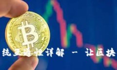 TP钱包手机系统互通性详解 - 让区块链操作更便捷