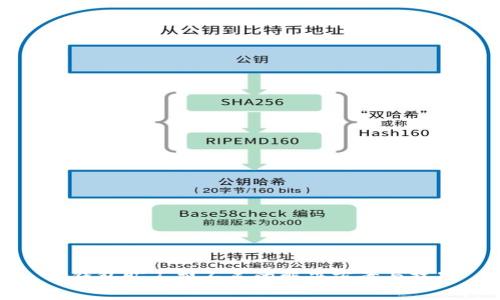 TP钱包旷工费不足的解决方案与技巧