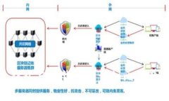 imToken钱包与TP钱包的详细比较及区别解析