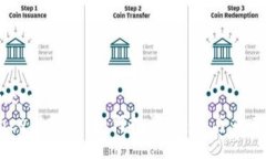 country  Race虚拟币：如何投资、交易与未来展望