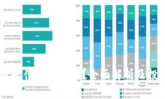 EverRise币是什么虚拟币？全面解析及投资潜力分析