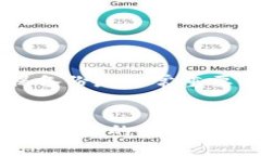 如何将TP钱包从苹果手机转移到安卓手机的详细指